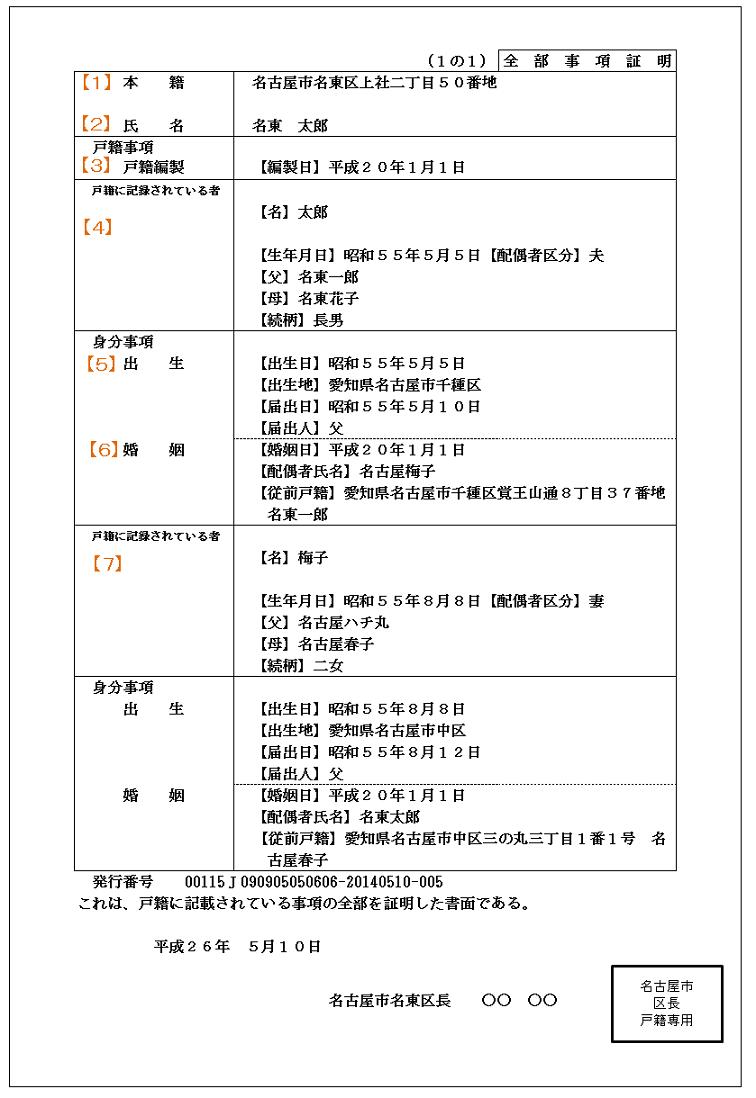 戸籍謄本（全部事項証明）見本